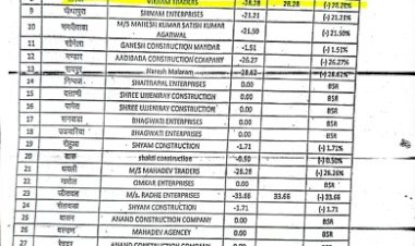 district council members become contractors no investigation and no heat coming