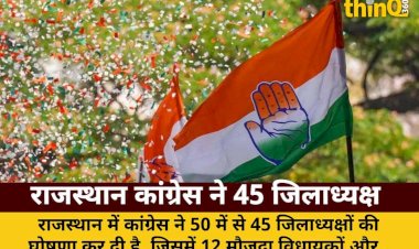 rajasthan congress announces 45 district presidents 12 mlas 5 former mlas included
