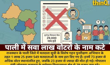 pali voter list 1 25 lakh names removed kumawat constituency