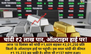 chandi 2 lakh par alltime high par sona bhi chamka