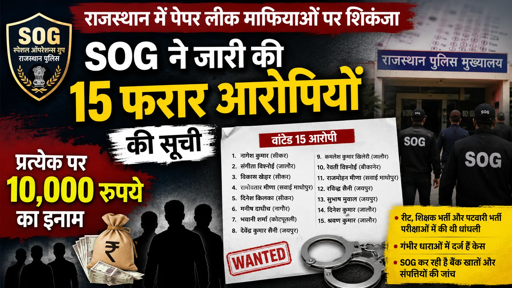 crackdown on paper leak mafia in rajasthan