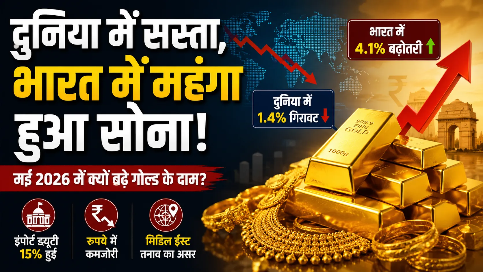 gold becomes cheaper in the world but expensive in india