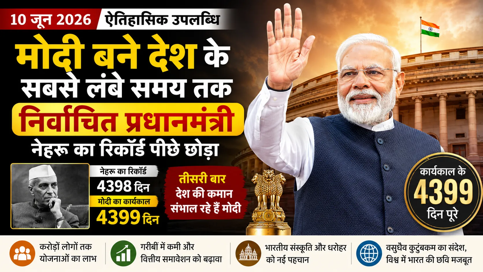 modi becomes the countrys longest serving elected prime minister