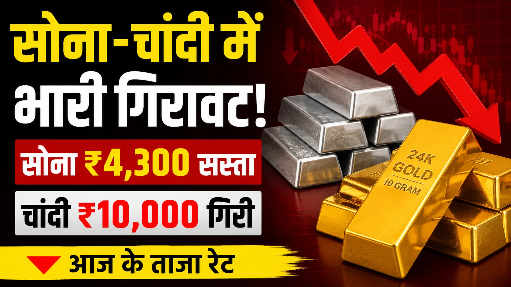 24 carat gold drops by rs4300 silver becomes cheaper by rs10000