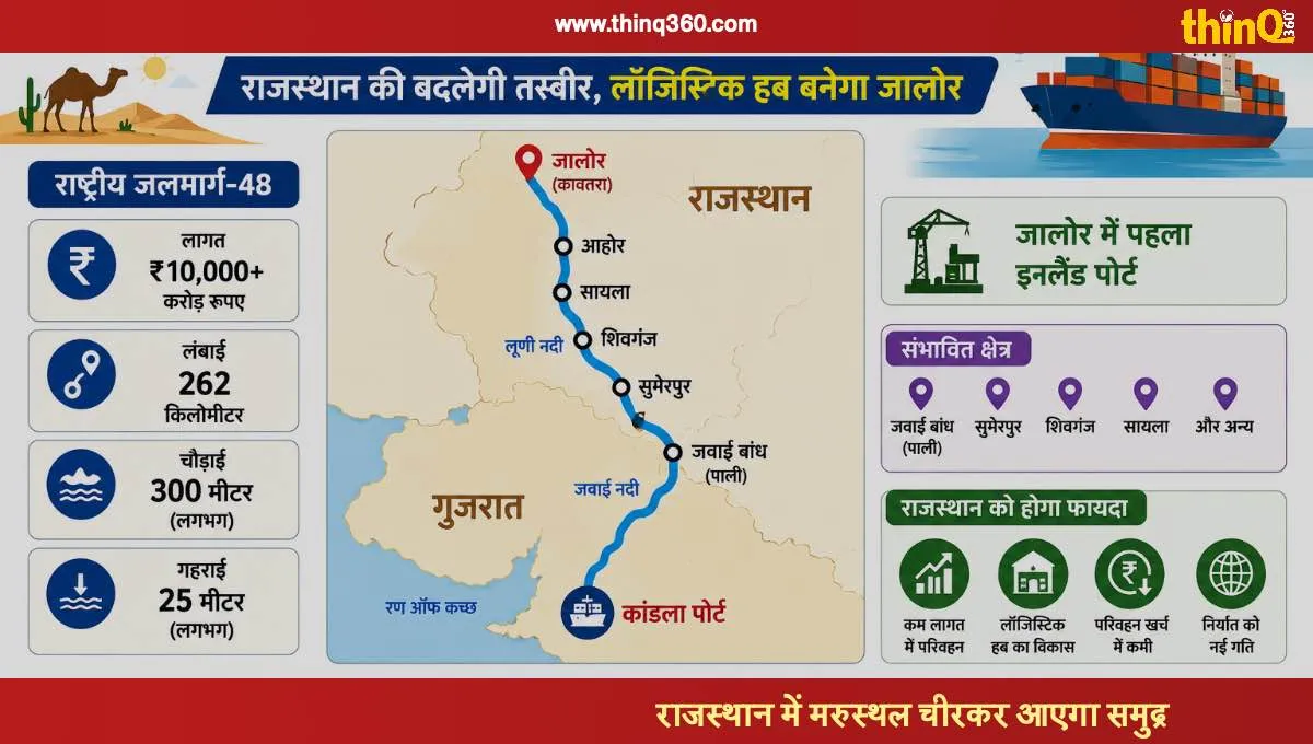 national waterway 48 rajasthan kandla port jalore logistics hub