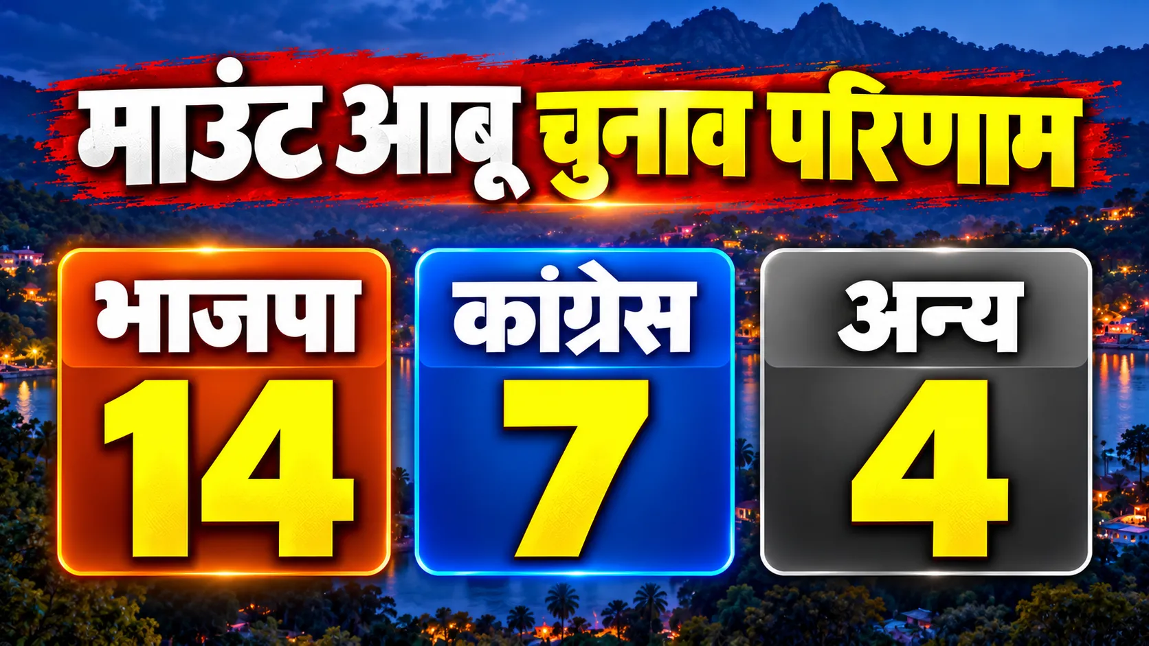 bjp forms board mount abu municipal election results