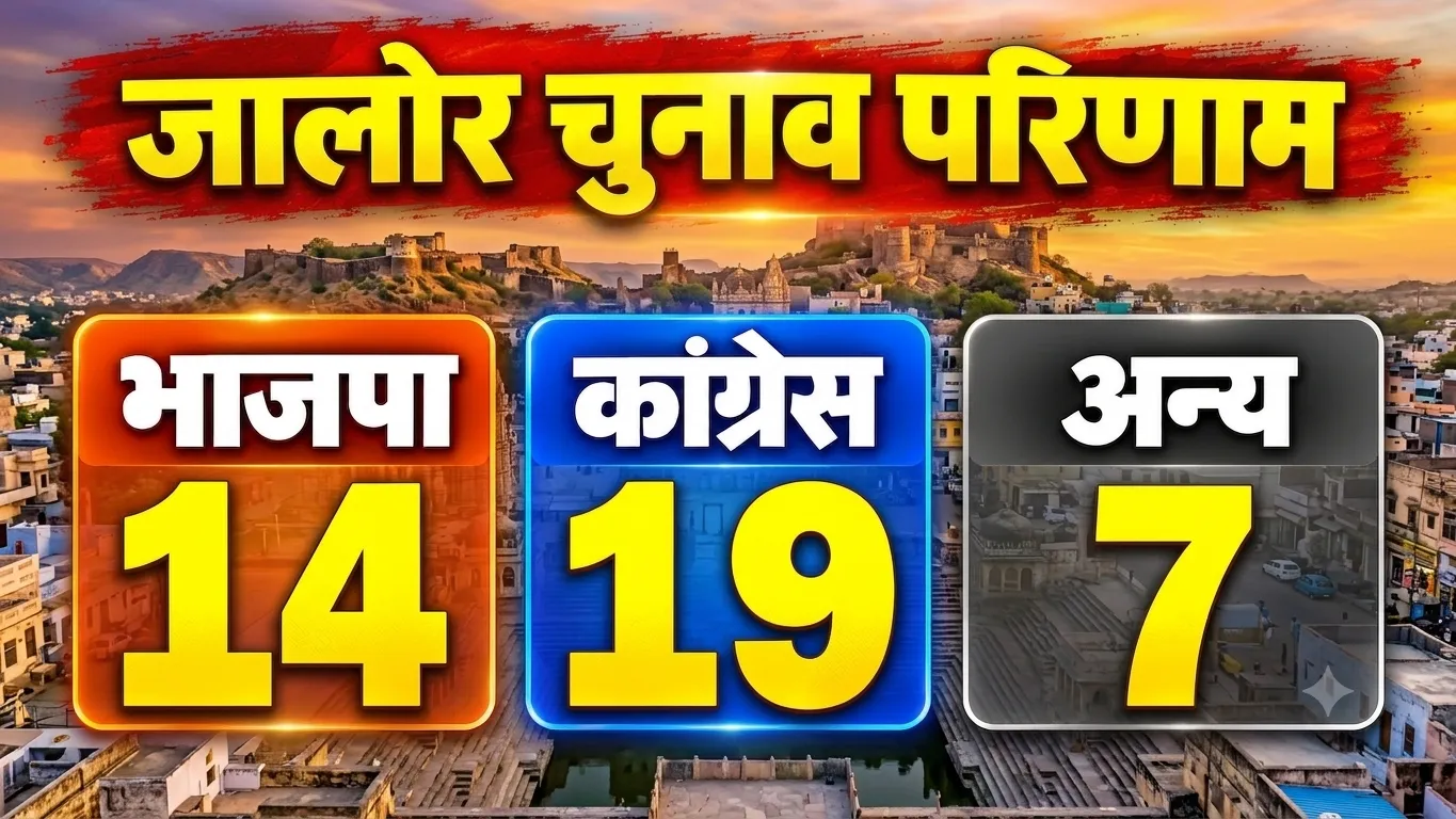 jalore municipal election result congress bjp independents