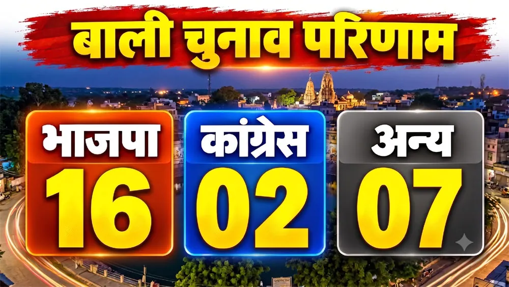 bjp wins bali municipal election congress defeated