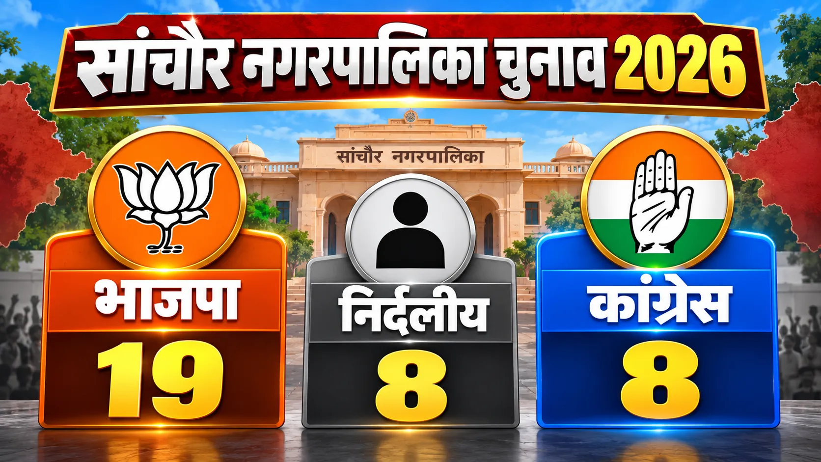sanchore municipality election 2026 results bjp wins majority