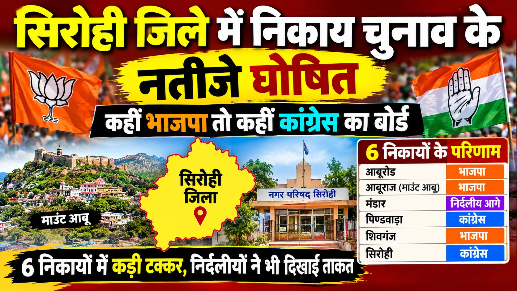 sirohi municipal election results 2026 bjp congress tally