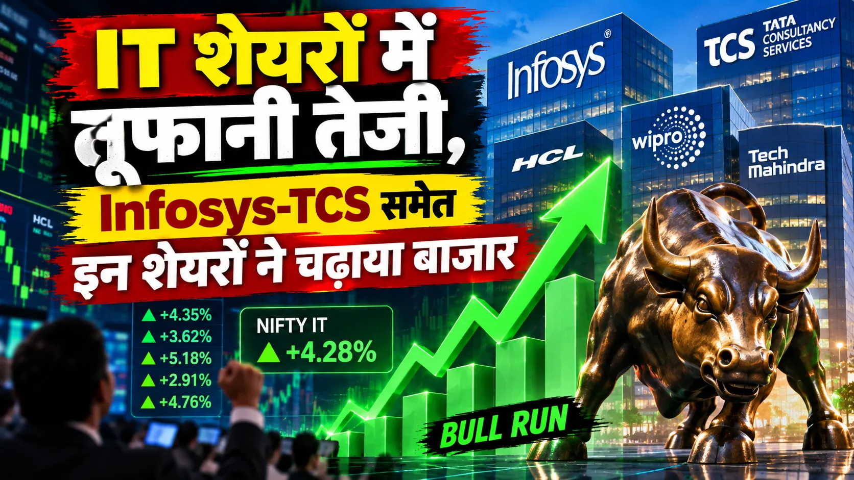 stock market today it stocks rally sensex nifty up