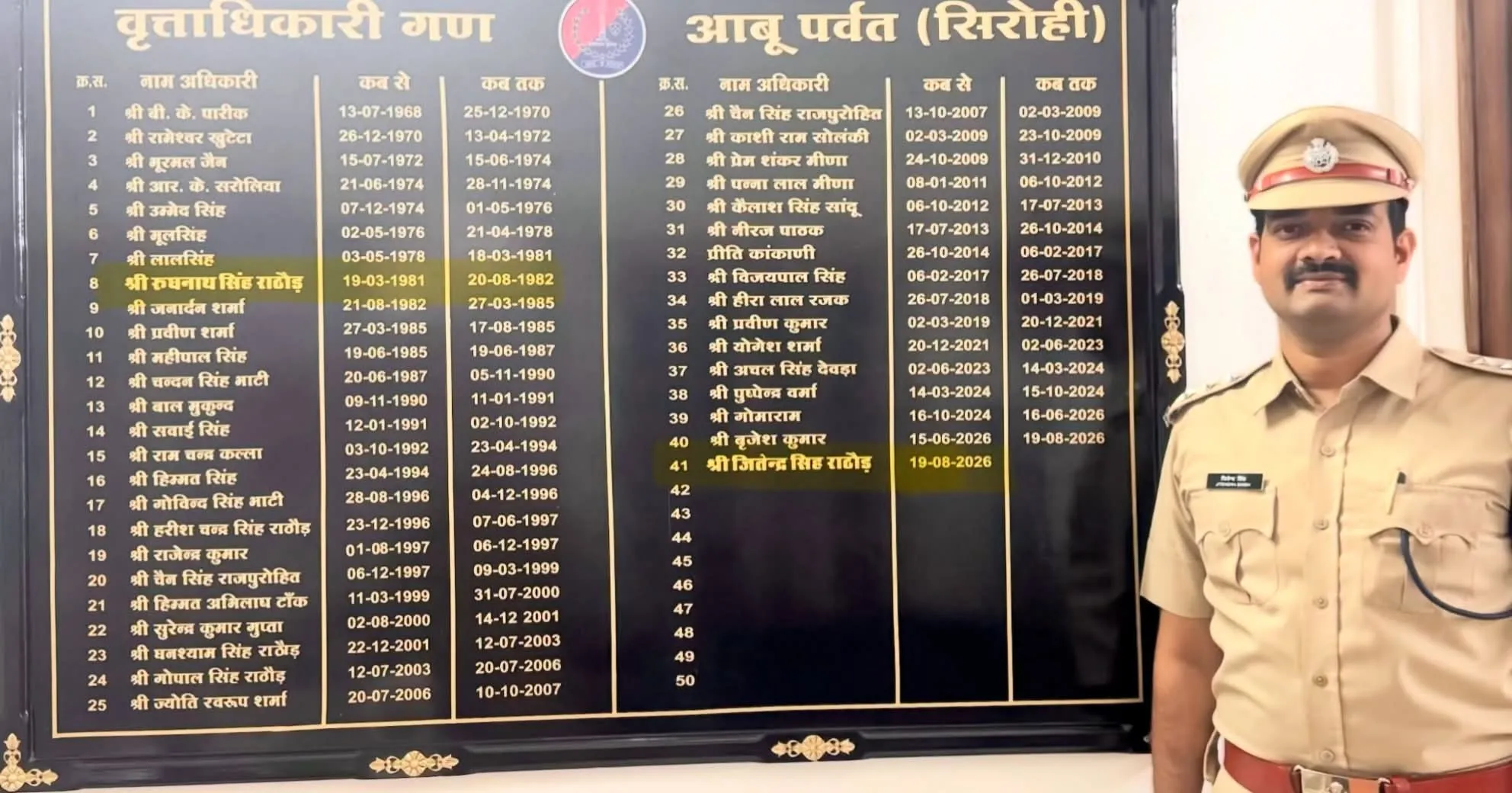 44 saal baad mount abu dsp jitendra singh rathore dada raghunath singh rathore