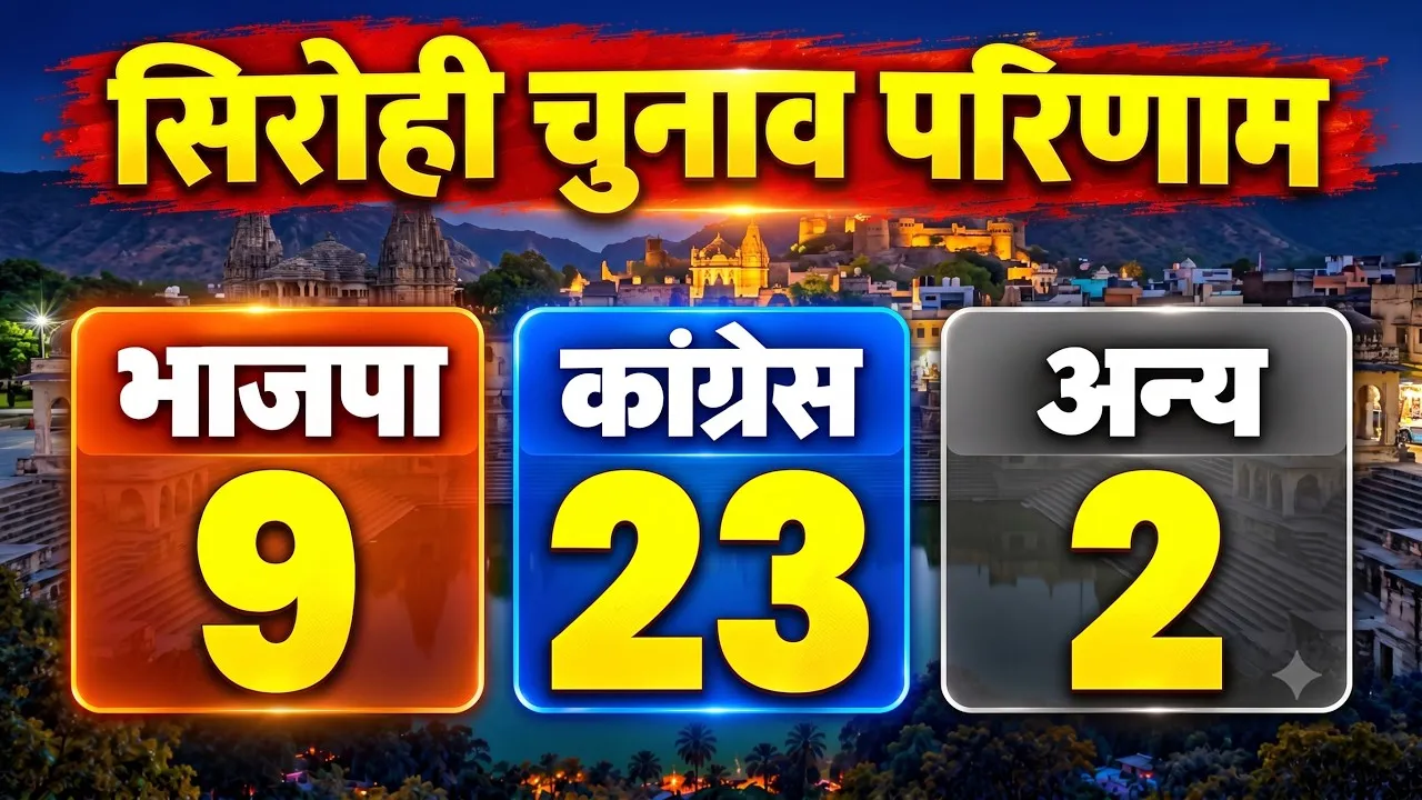 sirohi municipal council election results live updates